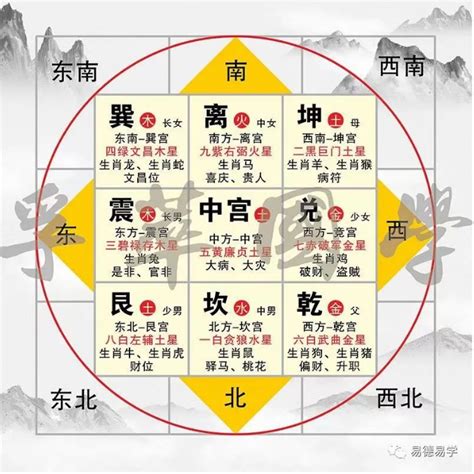 九宫飞星计算|九宫飞星图的计算方法